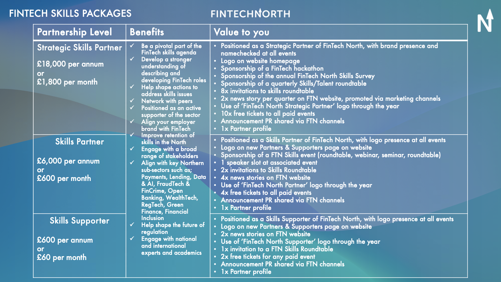 FTN Skills Packages